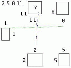 2-5-8-11